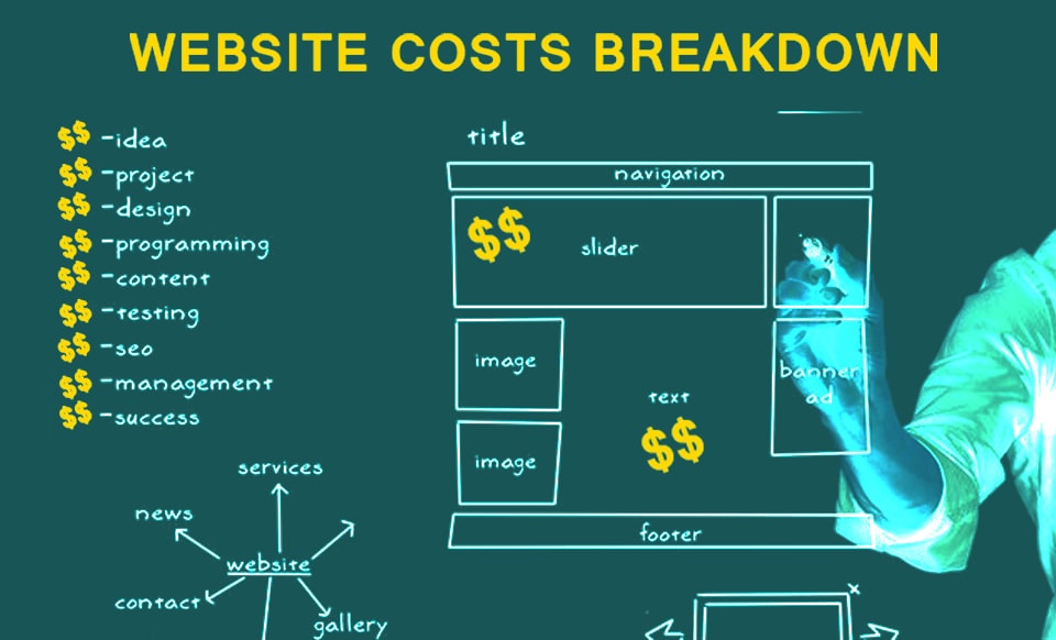 website cost breakdown